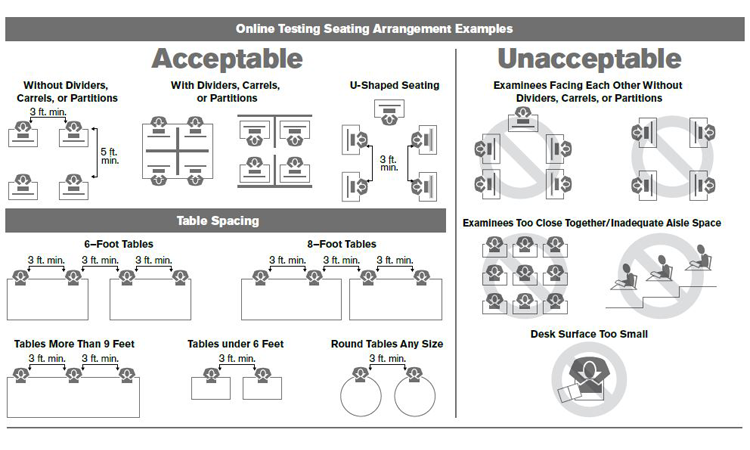 Facility And Seating Requirements