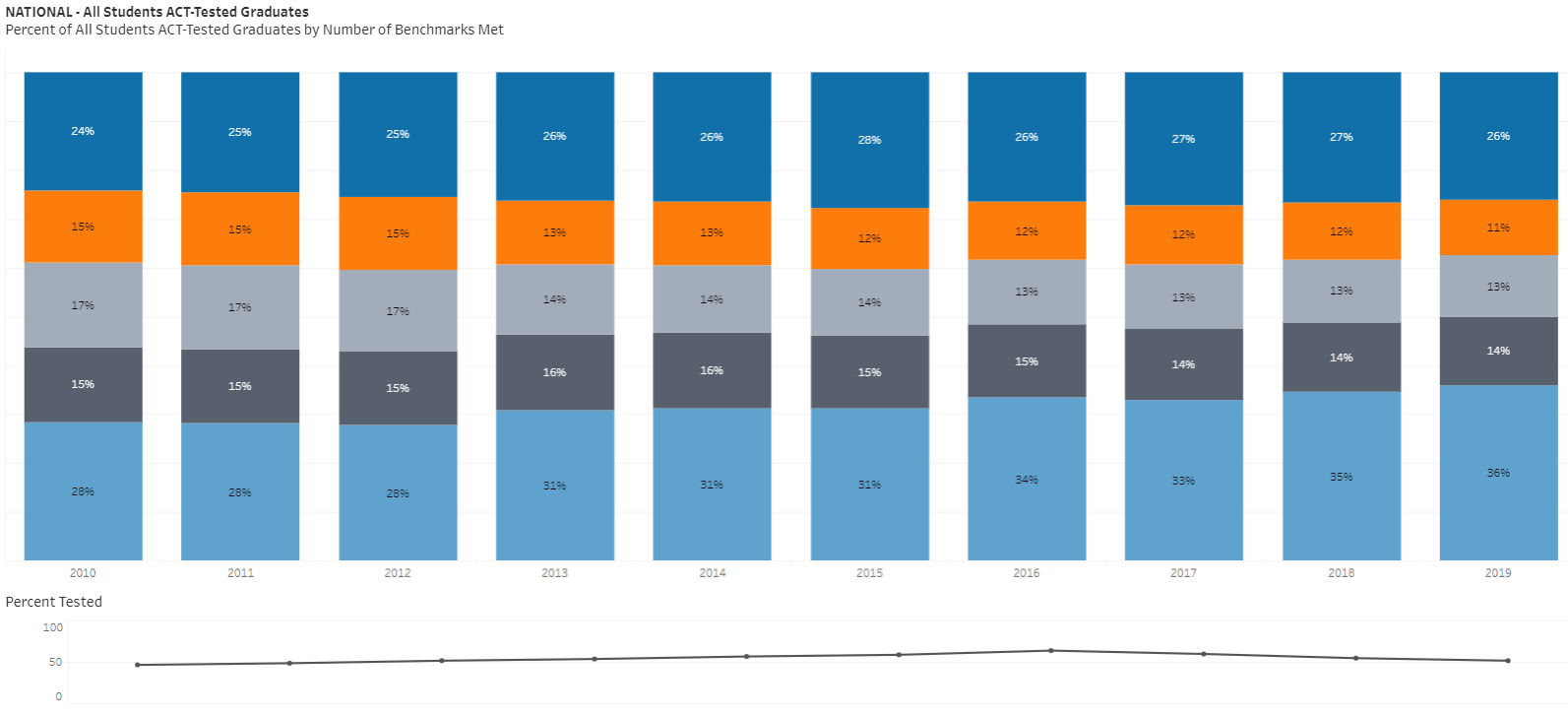 Data And Visualization Act Research Act Data And Visualization Act Research Act