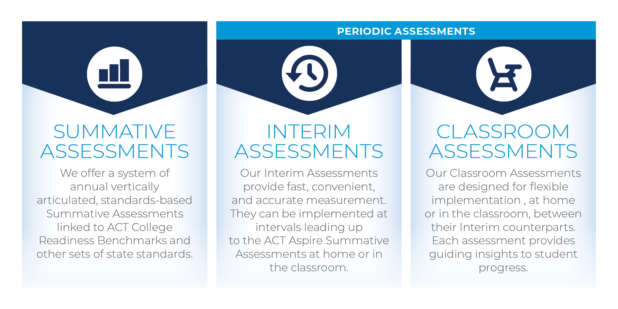 ACT Aspire K12 Education Solutions ACT