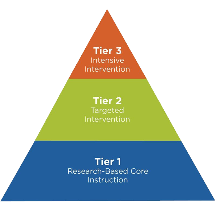 ACT SEL MTSS Framework