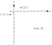 The Act Test Math Practice Test Questions Act